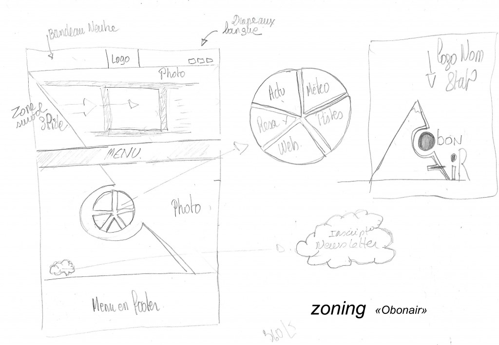 étape préparatoire : le zoning